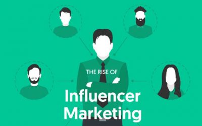 The Rise of Influencer Marketing [Infographic]