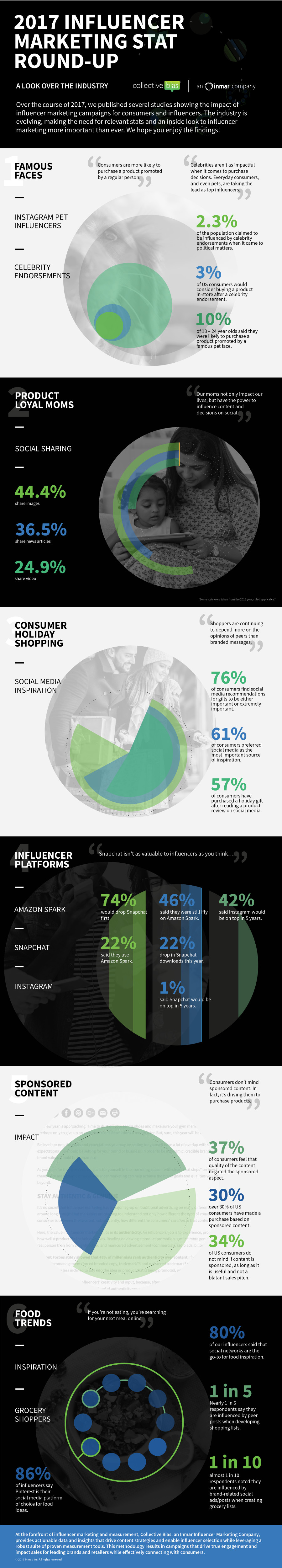 Top Influencer Marketing Trends of 2017 Top Influencer Marketing Trends of 2017
