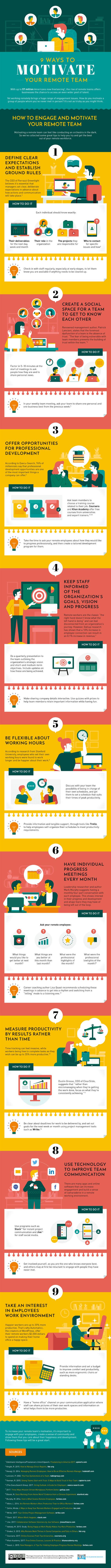 Nine Ways to Motivate Your Remote Team Nine Ways to Motivate Your Remote Team