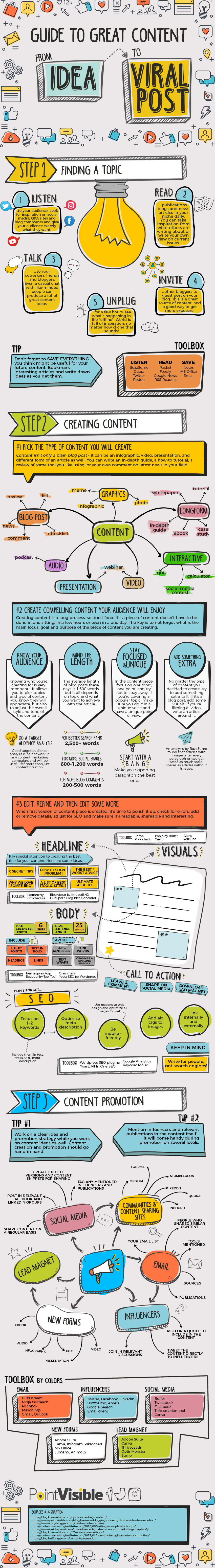 Your Three-Step Road Map to Creating Viral Post Your Three-Step Road Map to Creating Viral Post