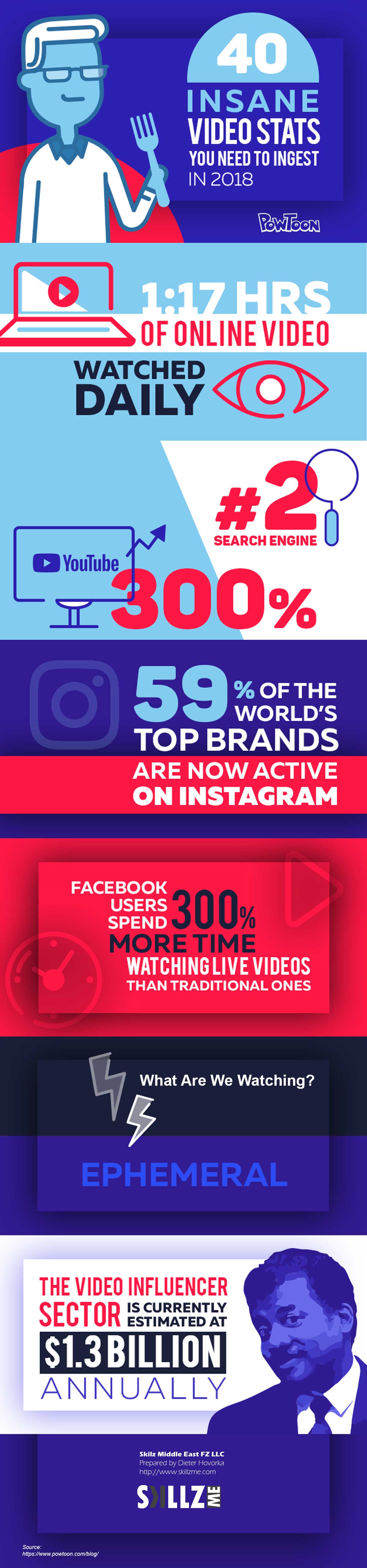 40 Insane Video Stats You Need to Ingest in 2018 40 Insane Video Stats You Need to Ingest in 2018