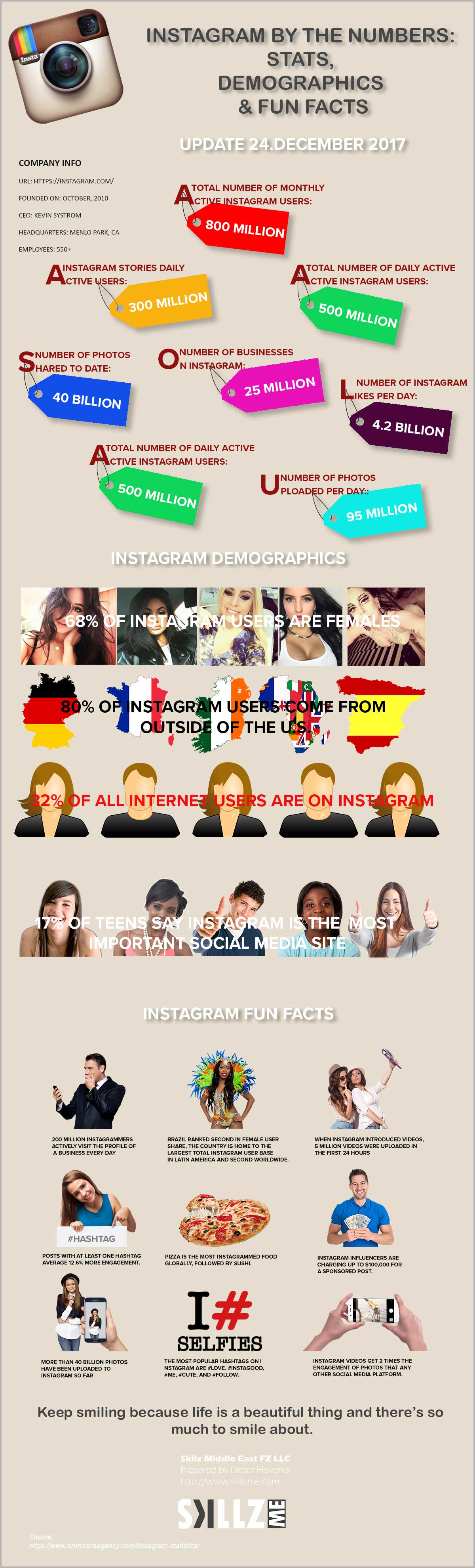 Instagram Stats, Demographics & Fun Facts of 2017 Instagram Stats, Demographics & Fun Facts of 2017