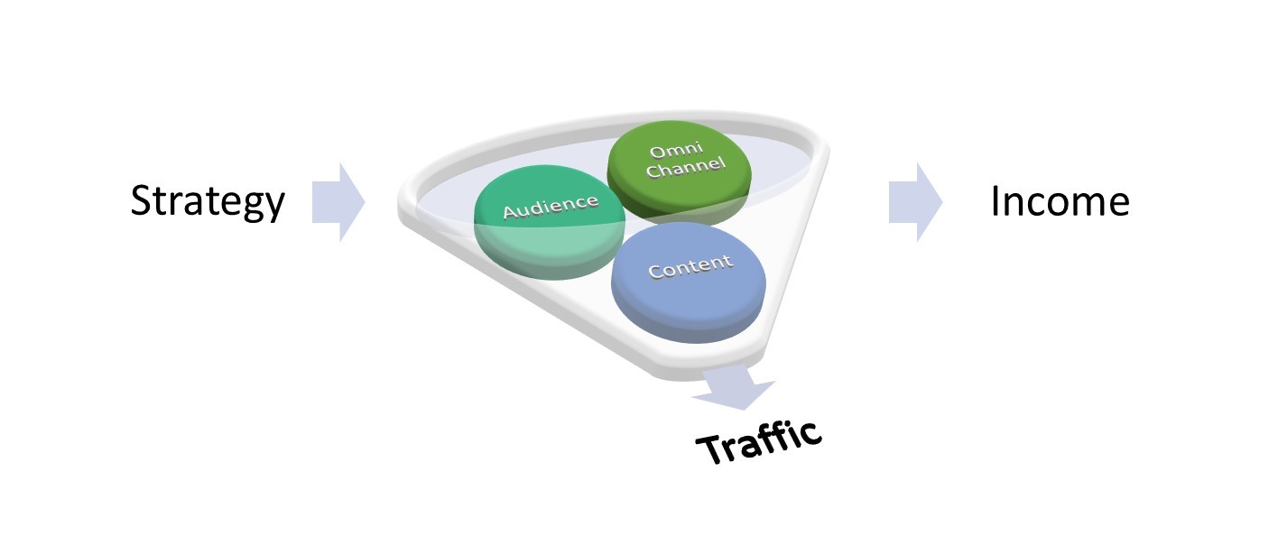 Digital Marketing Traffic Geneartion Digital Marketing Traffic Geneartion
