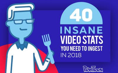 40 Insane Video Stats You Need to Ingest in 2018 [Infographic]