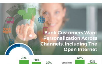 Bank Customer Want Personalization Across Channels [Infographic]