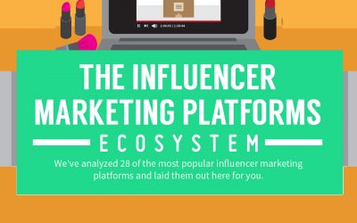 28 Leading Influencer Marketing Platforms, Explained [Inforgaphic]