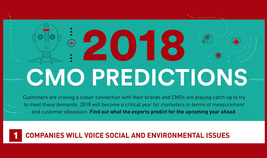 Read Today: 2018 CMO Predictions [Infographic]