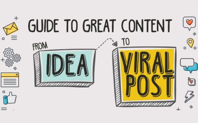 Guide to Great Content from Idea to Viral Post [Infographic]
