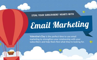 Steal your Subscribers Hearts with Valentine’s Day Email Marketing Campaign [Infographic]