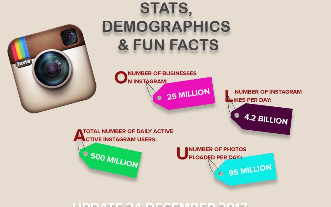Instagram Stats, Demographics & Fun Facts of 2017 [Infographic]