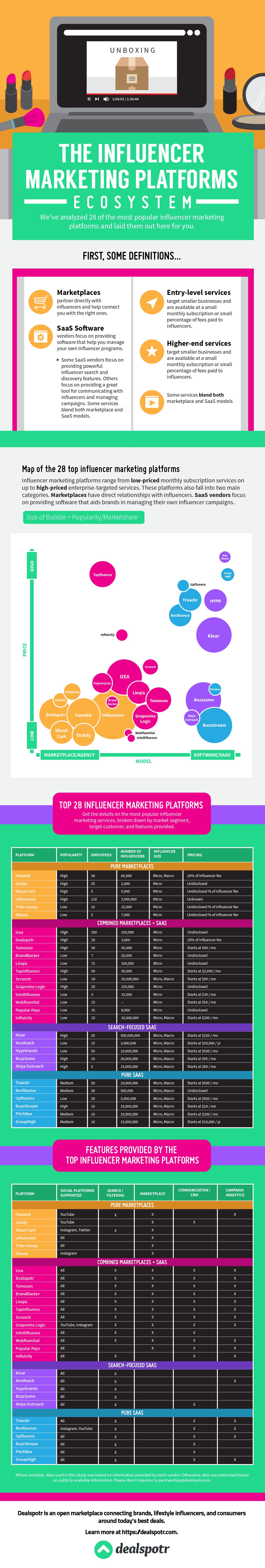 28 Leading Influencer Marketing Platforms, Explained 28 Leading Influencer Marketing Platforms, Explained