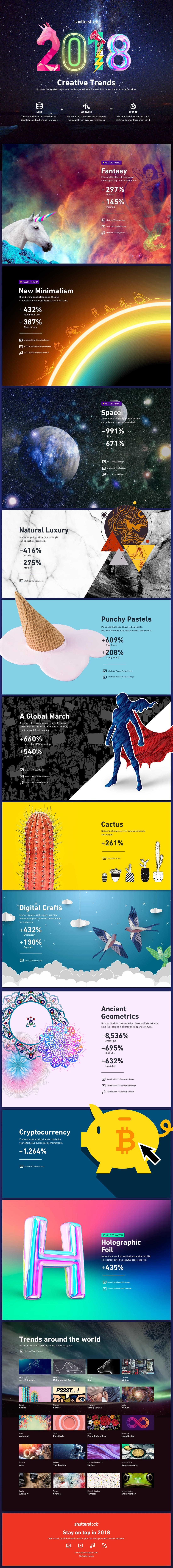 2018 Creative Trends 2018 Creative Trends
