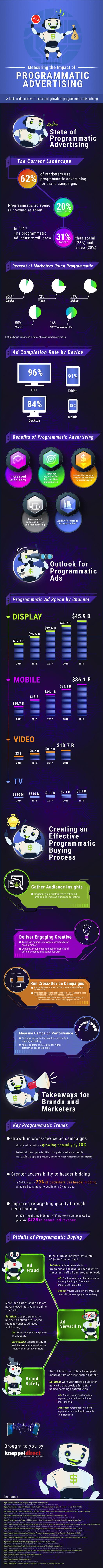 Programmatic Advertising: Benefits, Trends, and Solutions Programmatic Advertising: Benefits, Trends, and Solutions