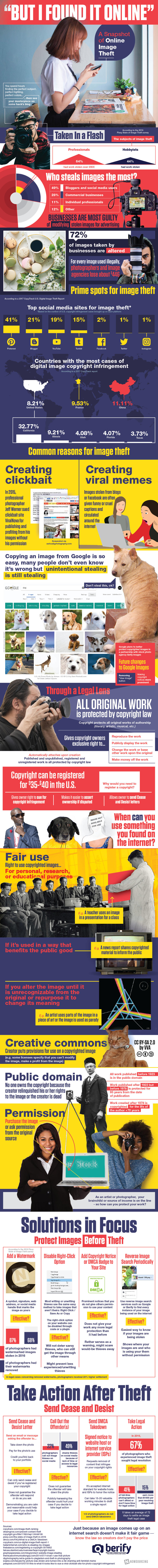 Are You Guilty of Stealing Images? How to Avoid Breaking Copyright Law Are You Guilty of Stealing Images? How to Avoid Breaking Copyright Law