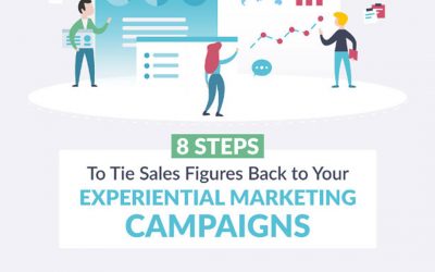 8 Steps For Your Experiential Marketing Campaigns [Infographic]