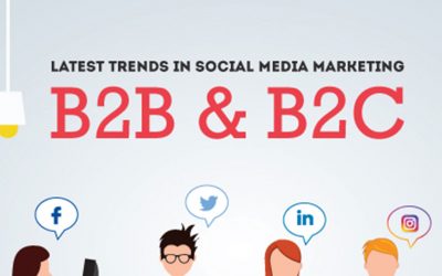 Social Media Marketing Trends 2017: B2B vs B2C [Infographic]