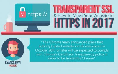 Transparent SSL and how to move your website to HTTPS [Infographic]