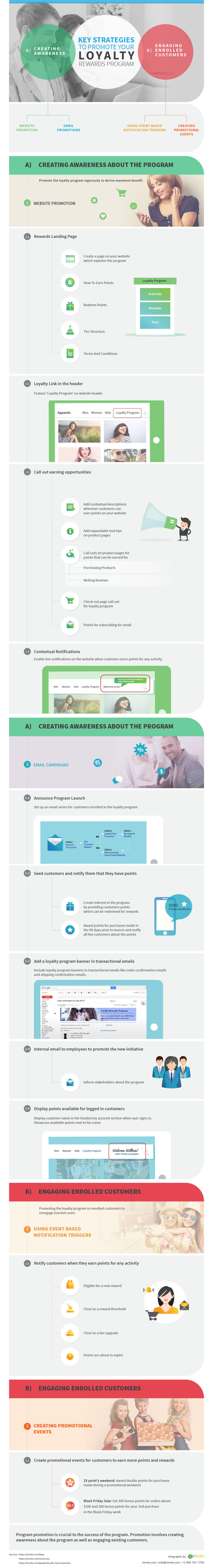 How to Promote Loyalty Rewards Program How to Promote Loyalty Rewards Program