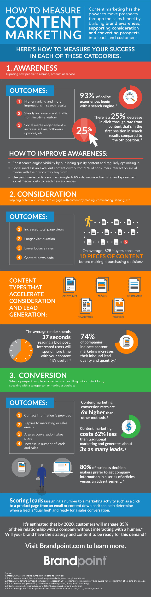 How to Measure Your Content Marketing Efforts How to Measure Your Content Marketing Efforts