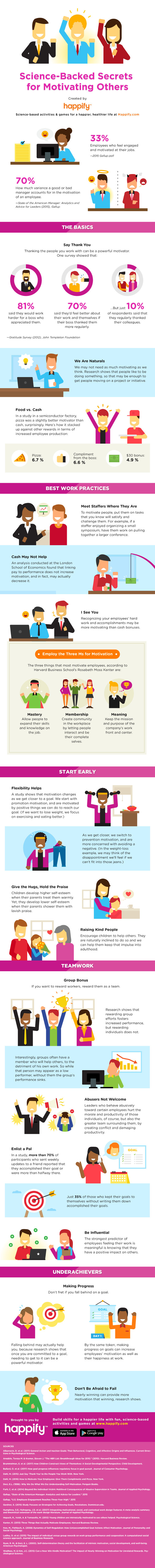 How you can be motivating Others How you can be motivating Others