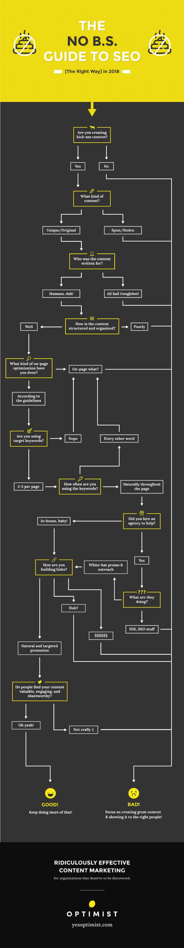 Do SEO right in 2018 Do SEO right in 2018