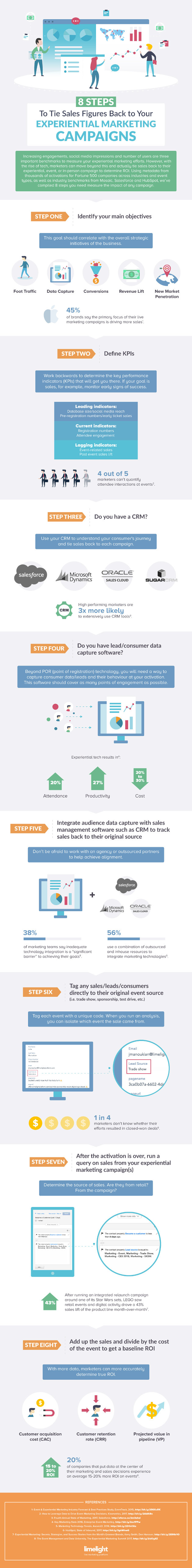 8 Steps For Your Experiential Marketing Campaigns 8 Steps For Your Experiential Marketing Campaigns