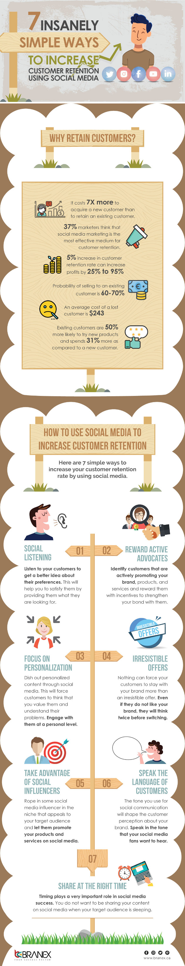 Seven Simple Ways to Increase Customer Retention Using Social Media Seven Simple Ways to Increase Customer Retention Using Social Media
