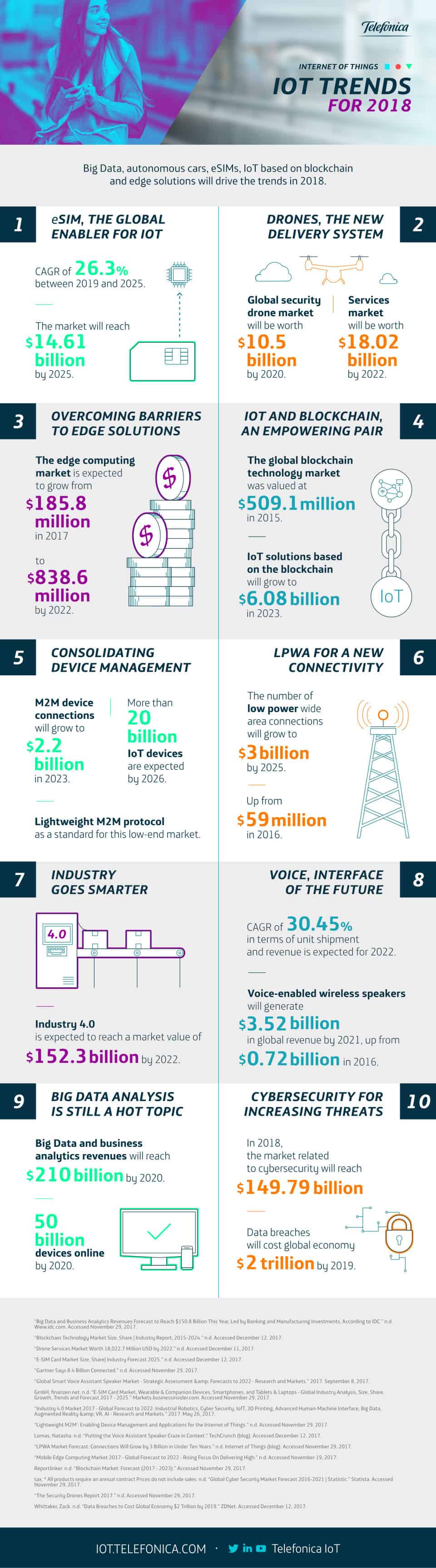 IoT Trends for 2018 IoT Trends for 2018