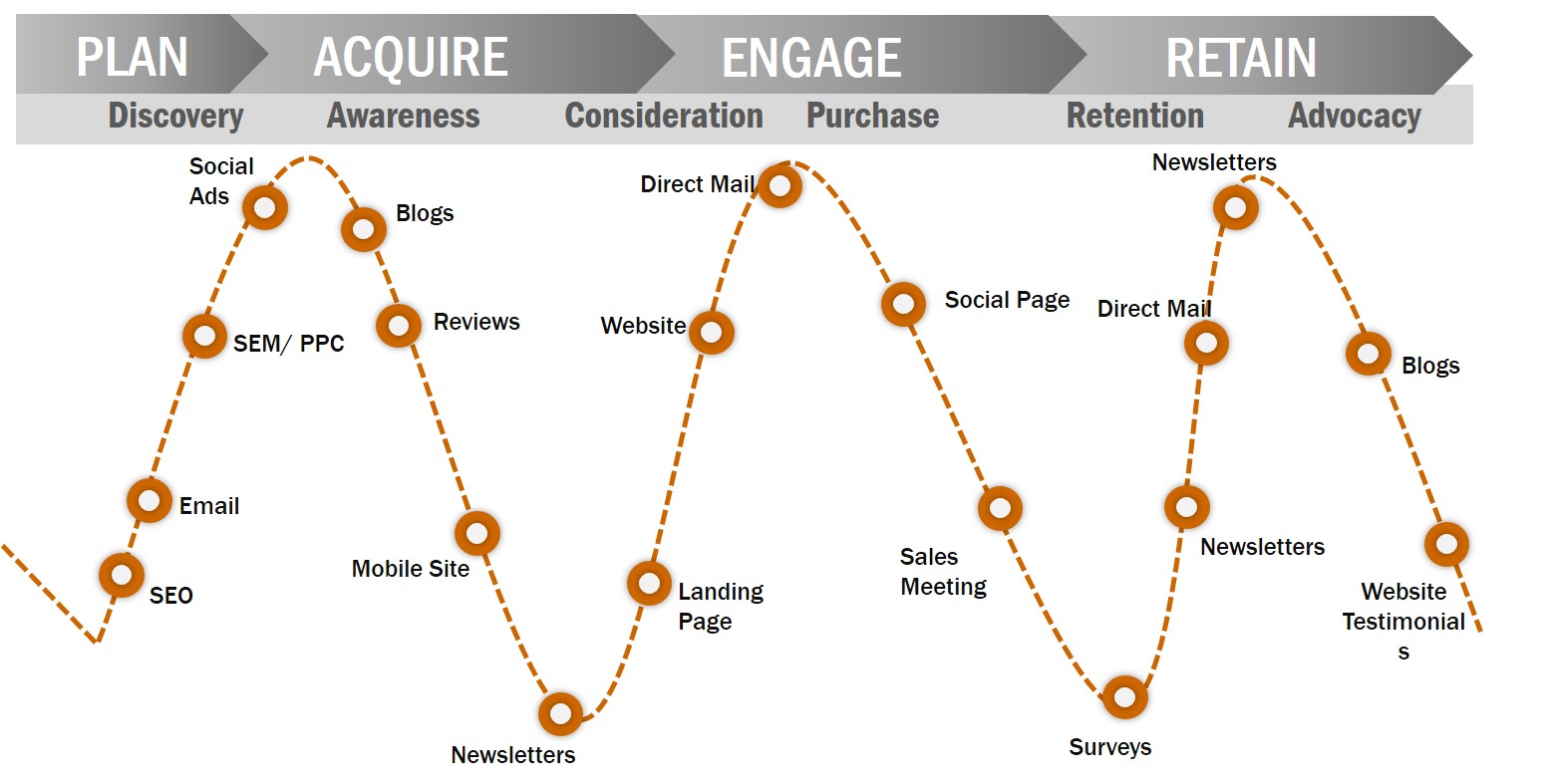 Understanding the Hyper connected consumers! Understanding the Hyper connected consumers!