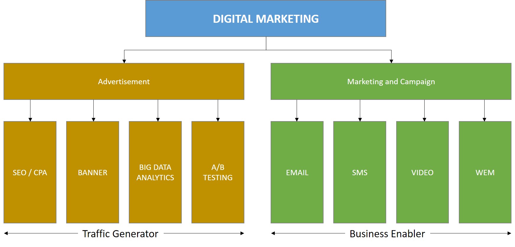 Digital Marketing Overview Digital Marketing Overview