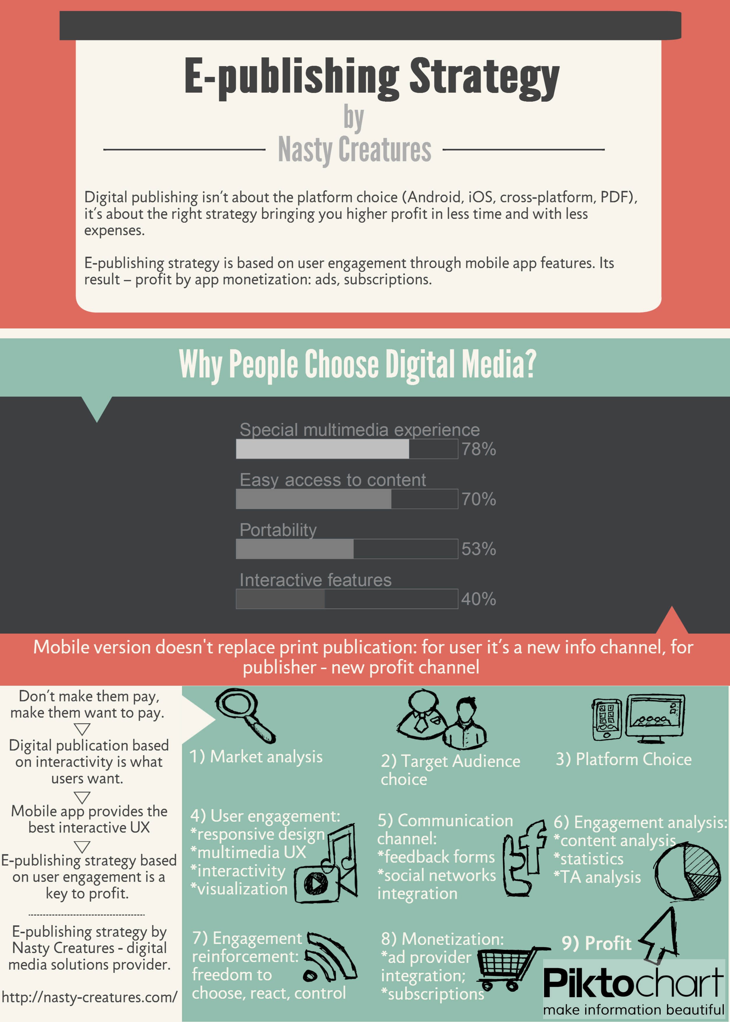 E-publishing Strategy E-publishing Strategy