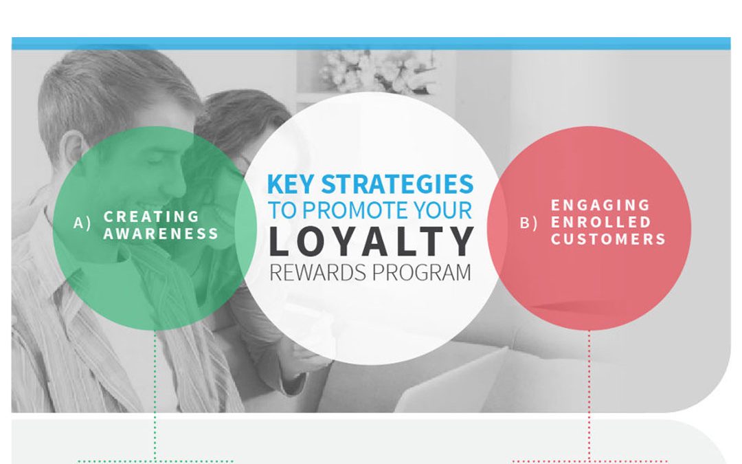 Key Strategies to Promote your Loyalty Rewards Program [Infographic]