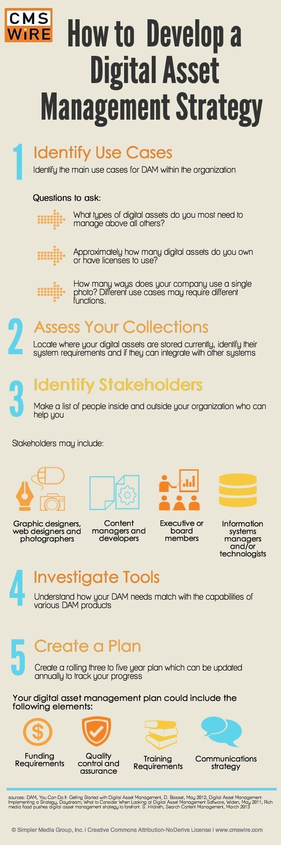 How to Develop a Digital Asset Management Strategy How to Develop a Digital Asset Management Strategy