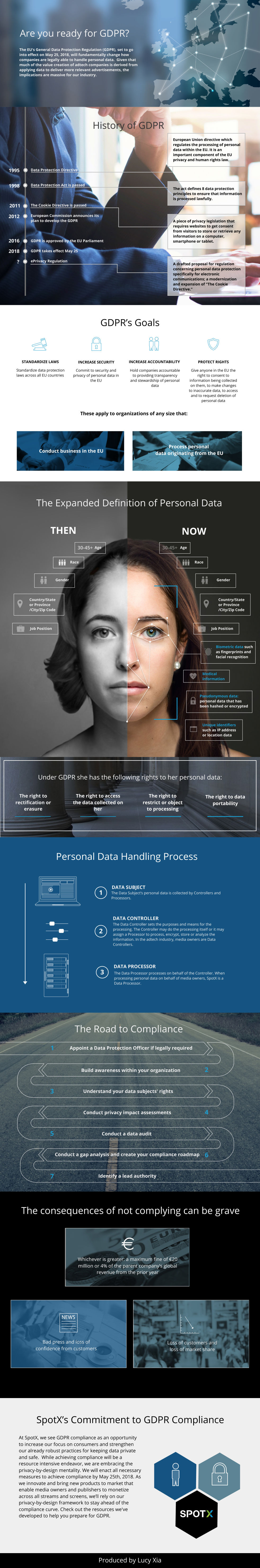 Are You Ready for GDPR Are You Ready for GDPR