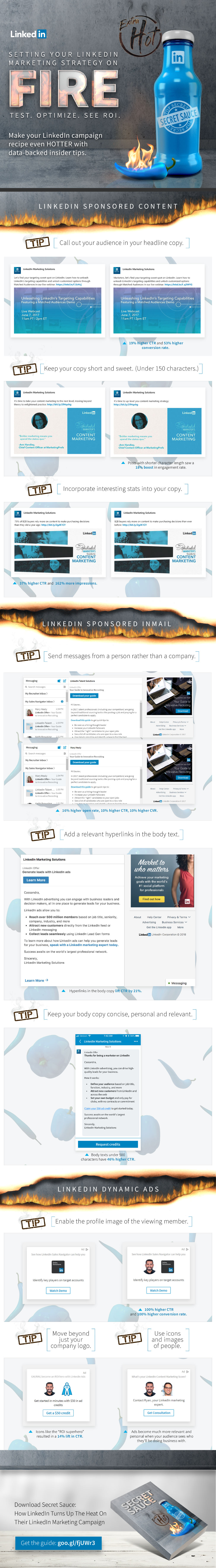 Setting your LinkedIn Marketing Strategy on Fire Setting your LinkedIn Marketing Strategy on Fire