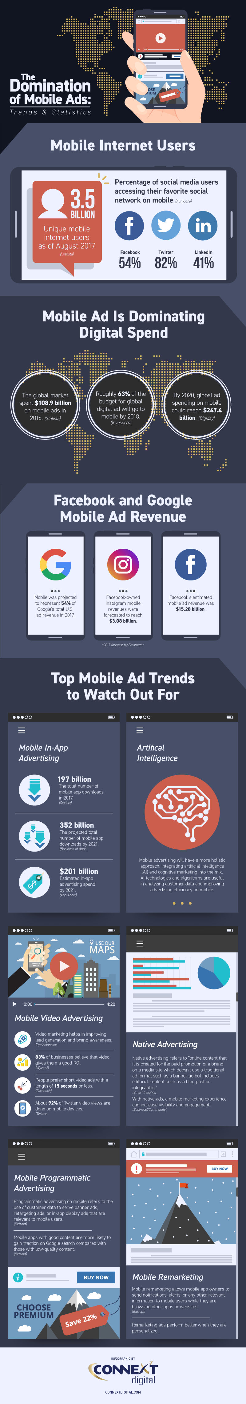 The Domination of Mobile Ads: Trends and Statistics The Domination of Mobile Ads: Trends and Statistics