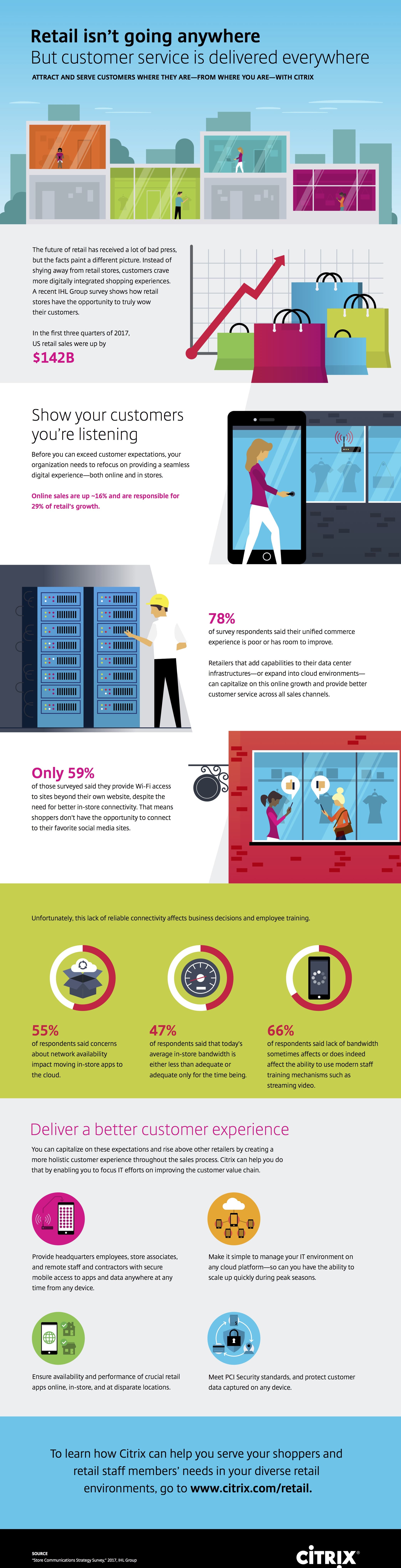 Infographic enahnce in-store customer service in retail with IT Infographic enahnce in-store customer service in retail with IT