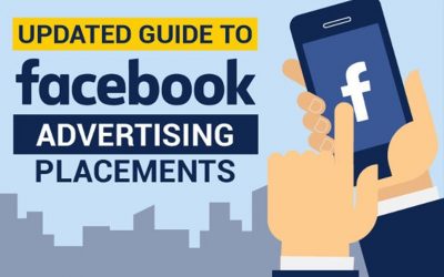 The Updated Guide to Facebook Ad Placements [Infographic]