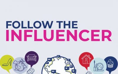 Follow the Influencer to Follow the Money [Infographic]