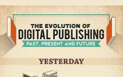 The Evolution of Digital Publishing – Past, Present, and Future [Infographic]