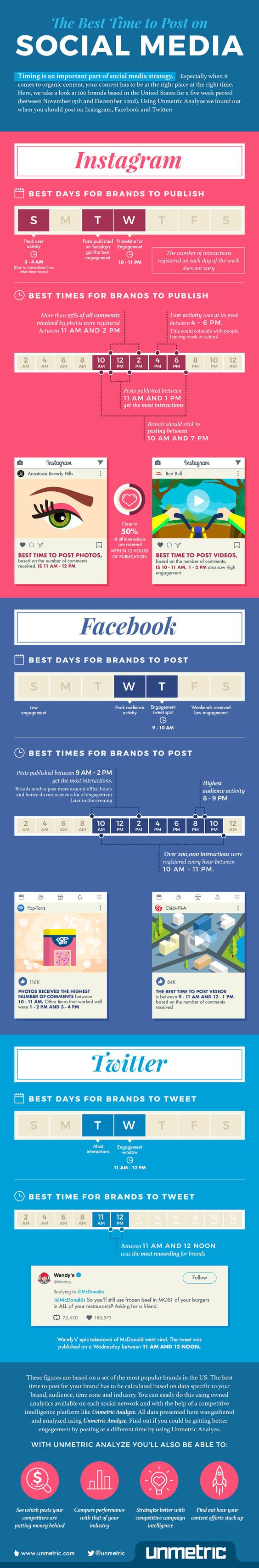 Audience on Social Media - The Best Days and Times to Post on Social Media Audience on Social Media- The Best Days and Times to Post on Social Media