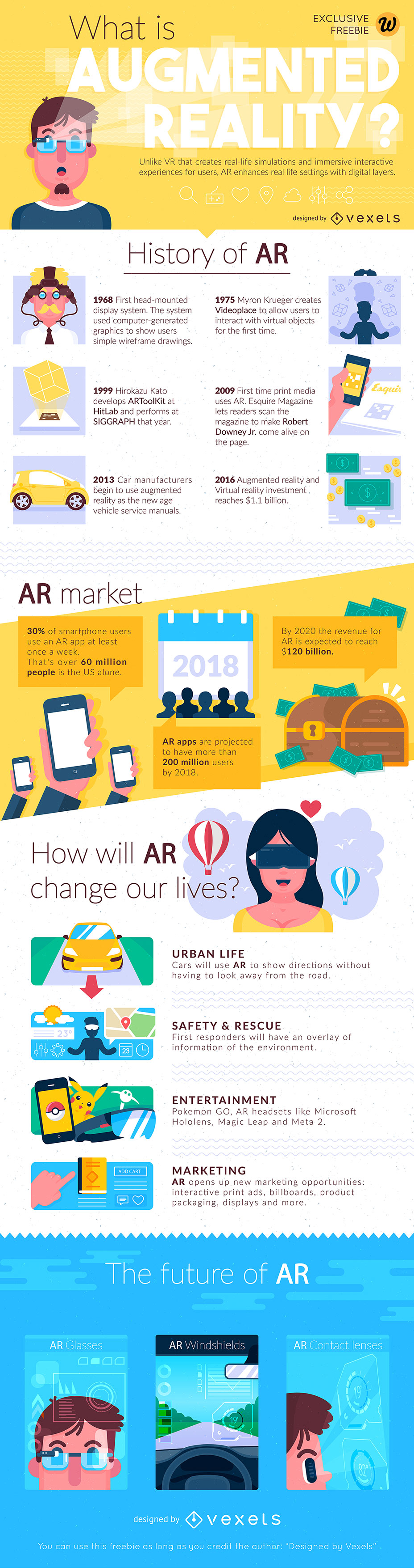 Opportunities for Augmented Reality in 2018 Opportunities for Augmented Reality in 2018