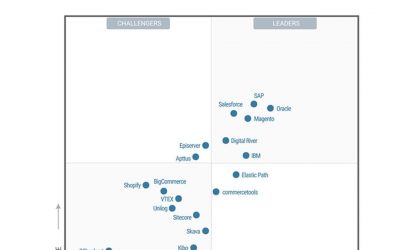 Magento Named a Leader by Gartner for Digital Commerce Q2/2018