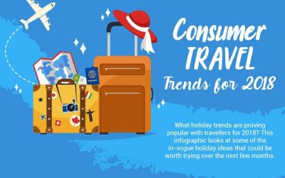 Consumer Travel Trends for 2018 [Infographic]