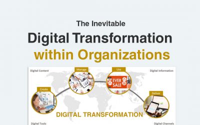 The Inevitable Digital Transformation within Organizations