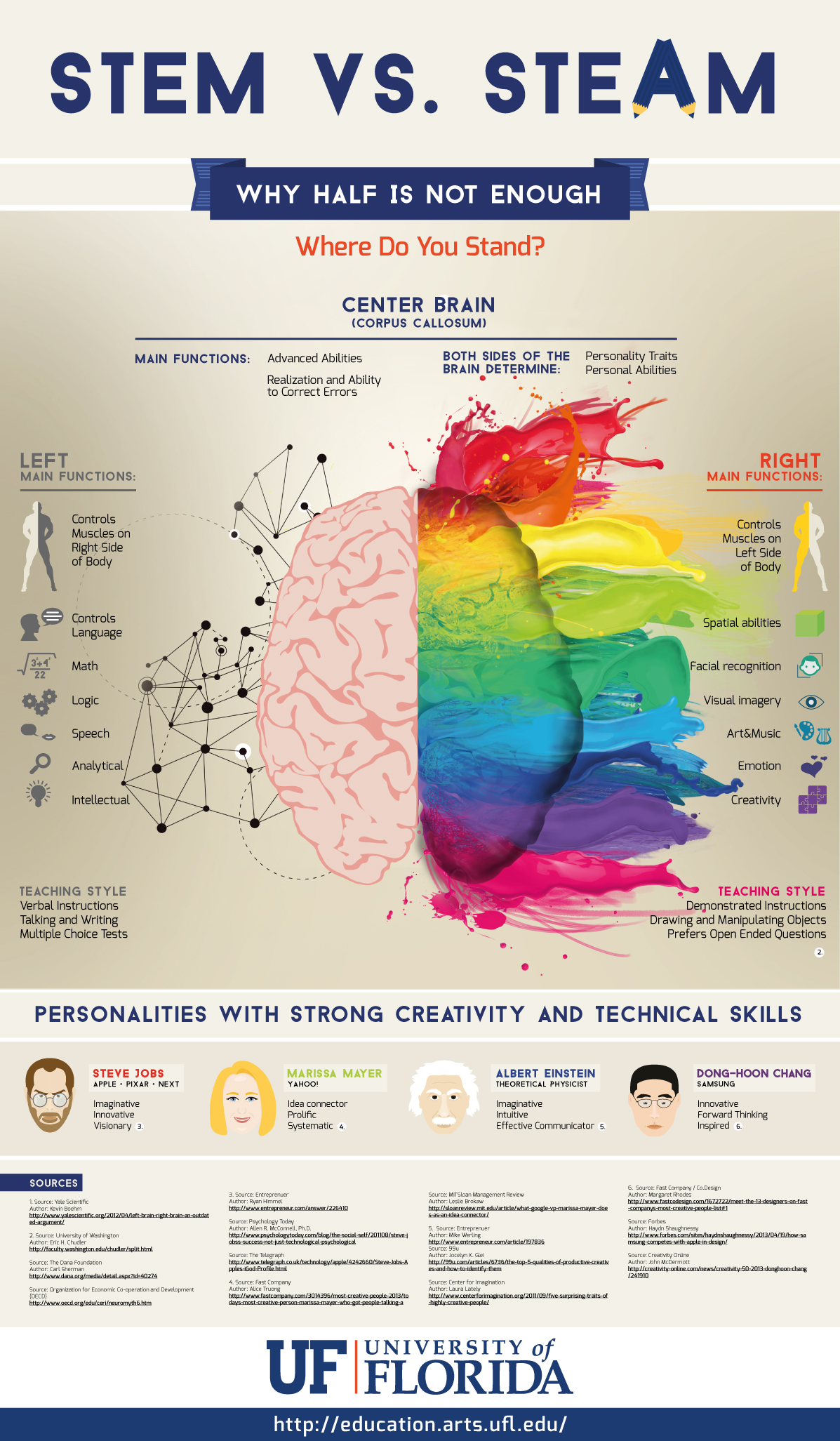 Educational Robotics, Stem vs Steam Educational Robotics, Stem vs Steam