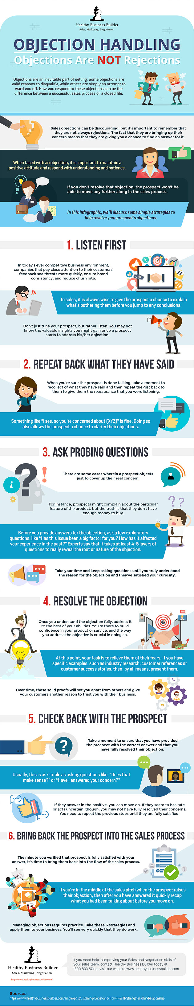 5 REASONS YOUR SALES PROSPECTS SAY NO 5 REASONS YOUR SALES PROSPECTS SAY NO