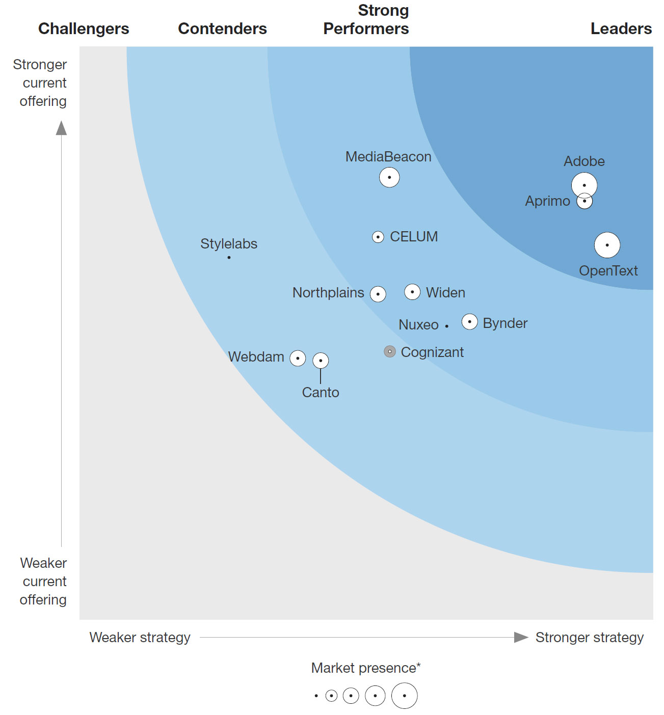 The Forrester Wave Digital Asset Management For Customer Experience, Q2 2018 The Forrester Wave Digital Asset Management For Customer Experience, Q2 2018