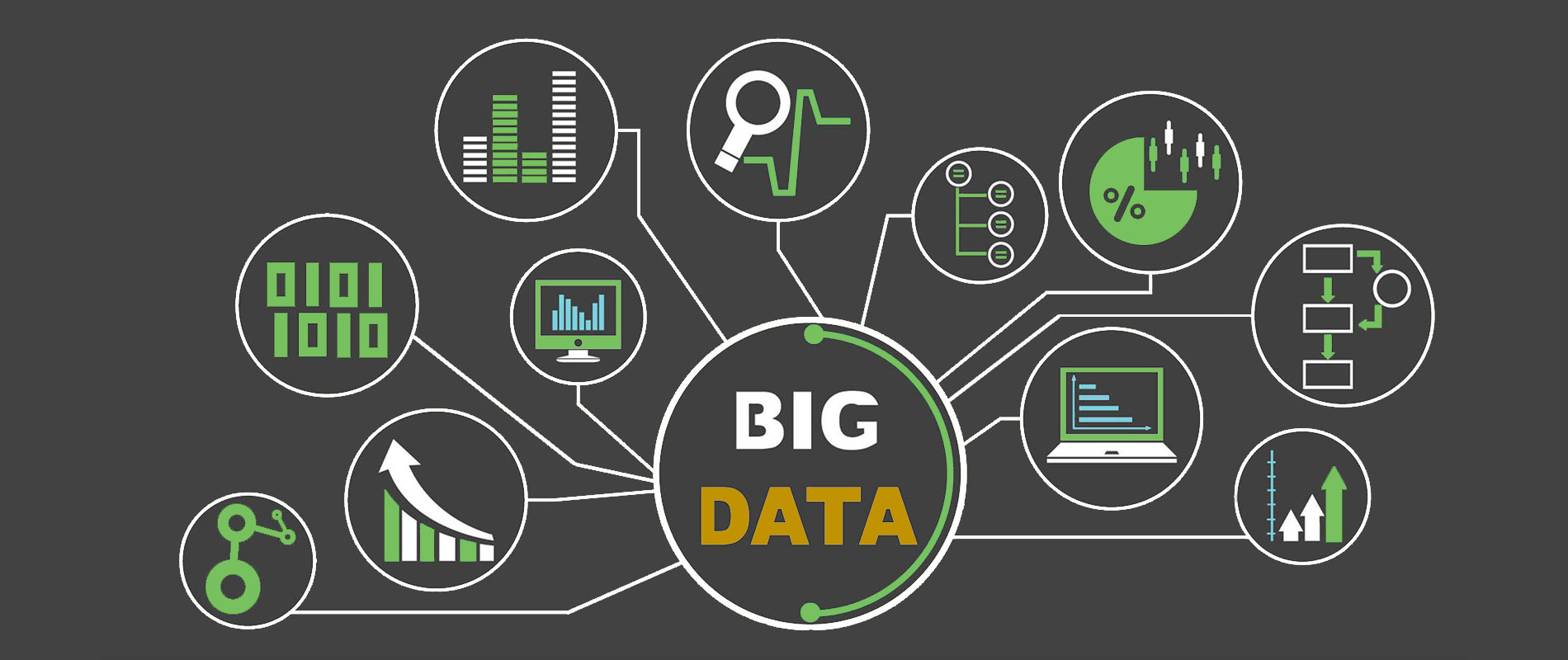 Big Data Analytics Big Data Analytics