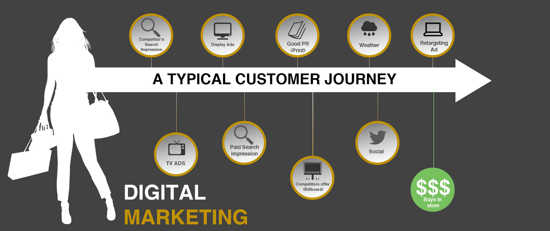 Skillz Middle East Digital Marketing Solutions and Services Skillz Middle East Digital Marketing Solutions and Services